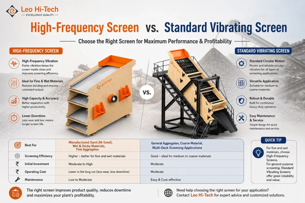 High-Frequency Screen vs. Standard Vibrating Screen