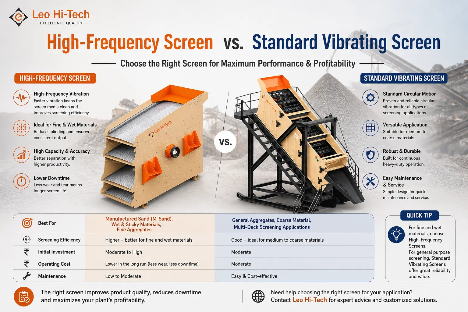 High-Frequency Screen vs. Standard Vibrating Screen